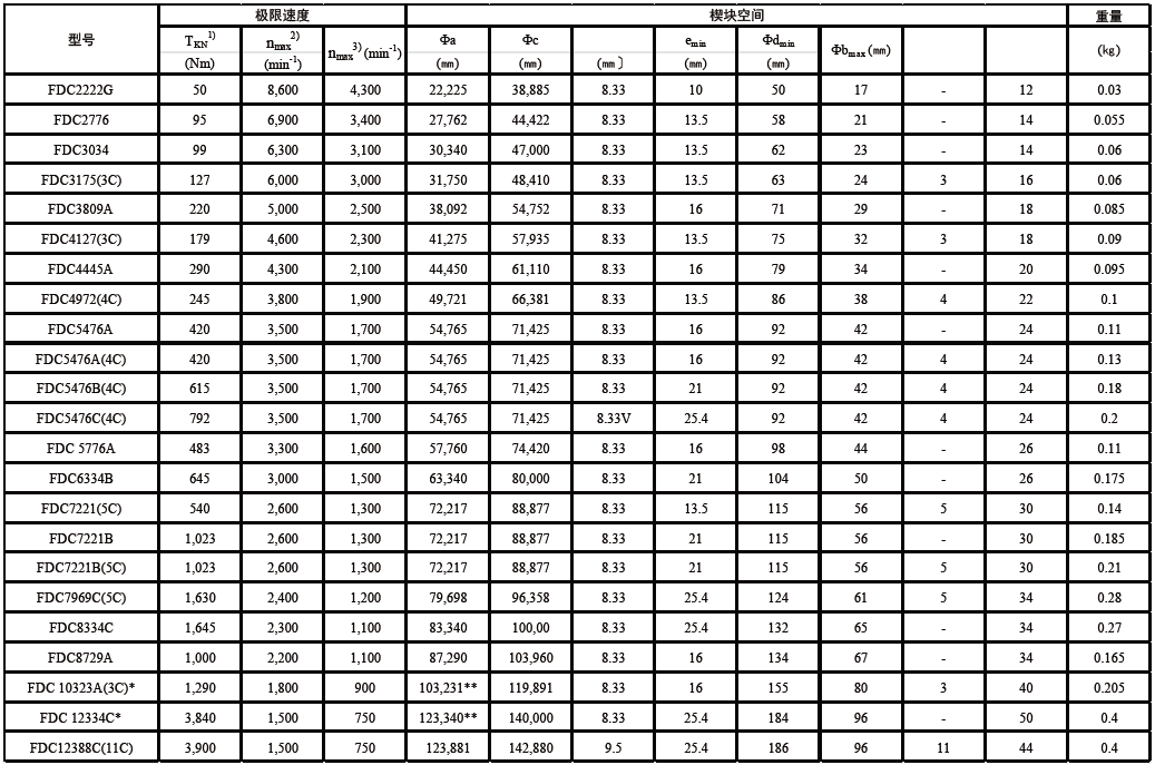 FDC數(shù)據(jù)參數(shù)表.png FDC數(shù)據(jù)參數(shù)表.png